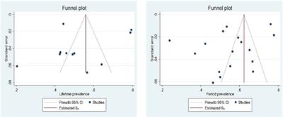 A meta-analysis on the lifetime and period prevalence of self-injury among adolescents with depression